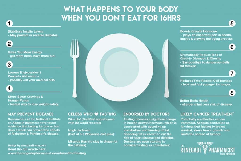 Health Benefits of Intermittent Fasting