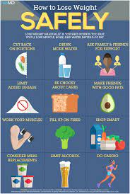 How Quickly Can You Lose Weight Fasting